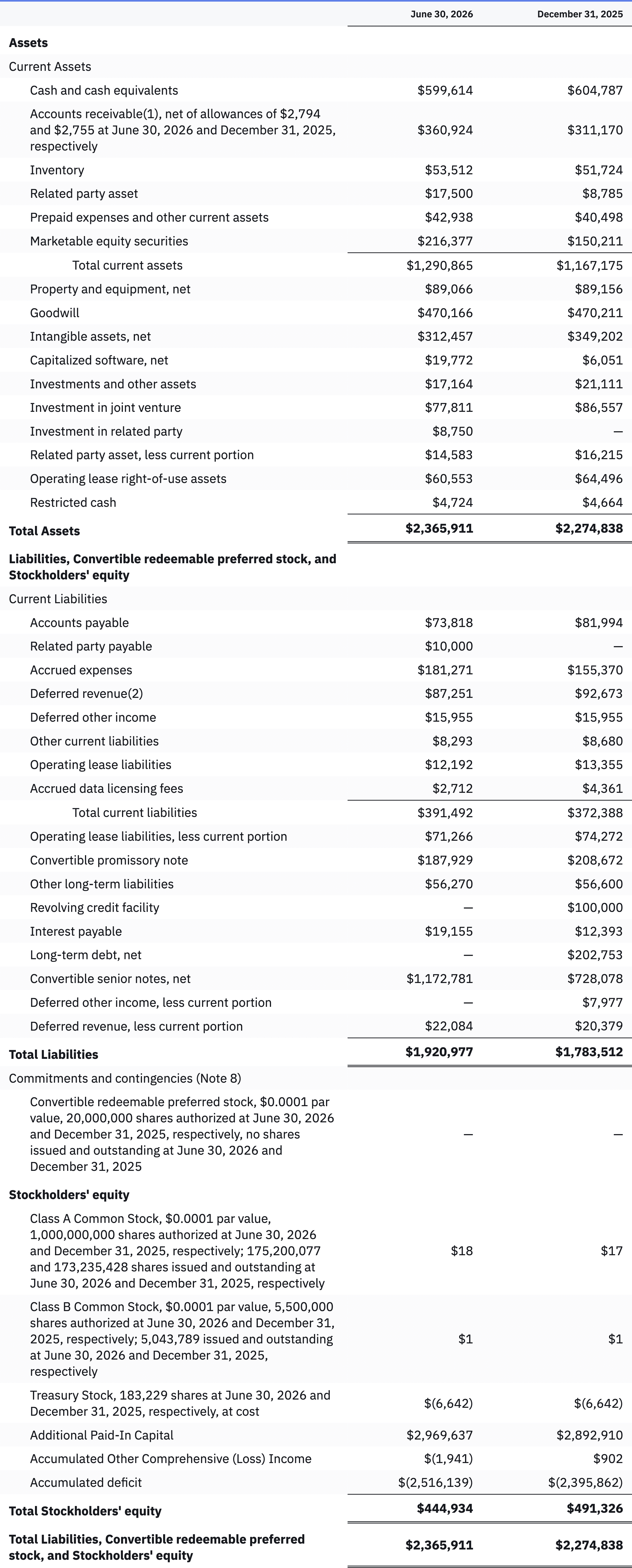 Condensed Consolidated Balance Sheets