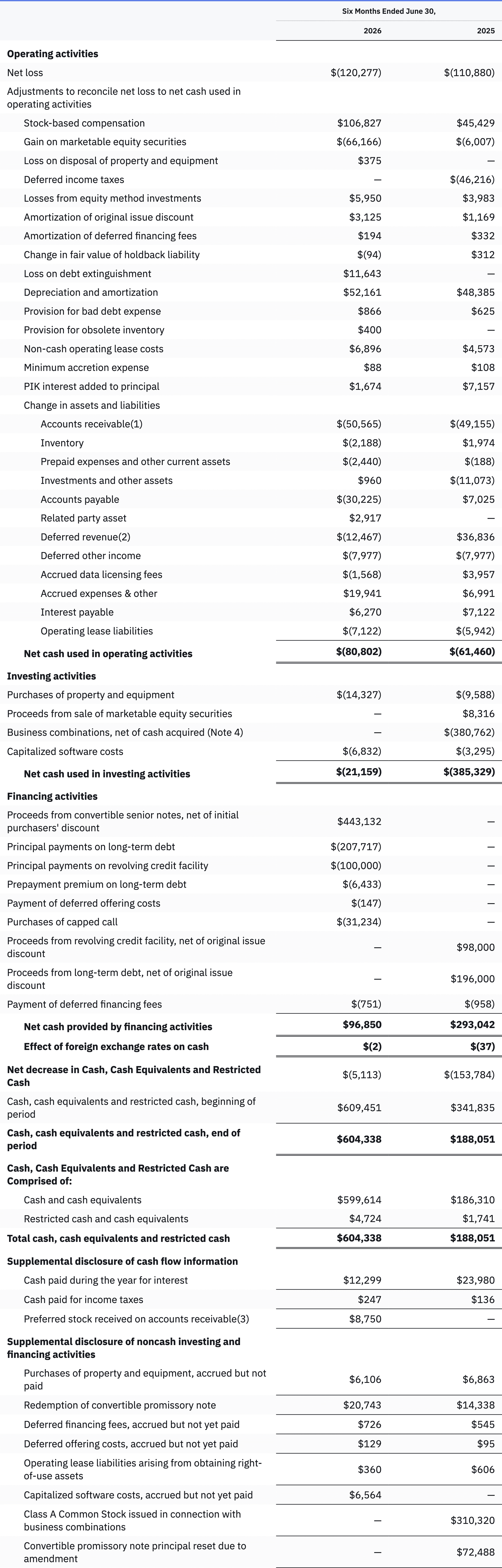 Condensed Consolidated Statements of Cash Flows