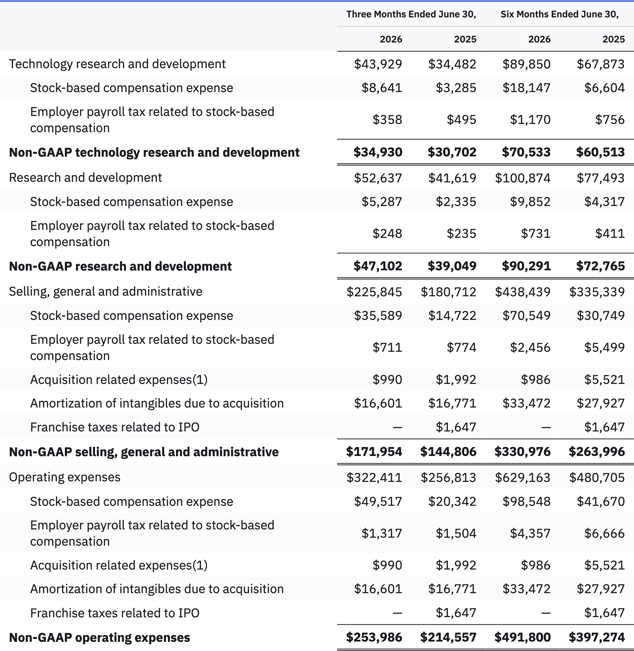 Operating Expenses