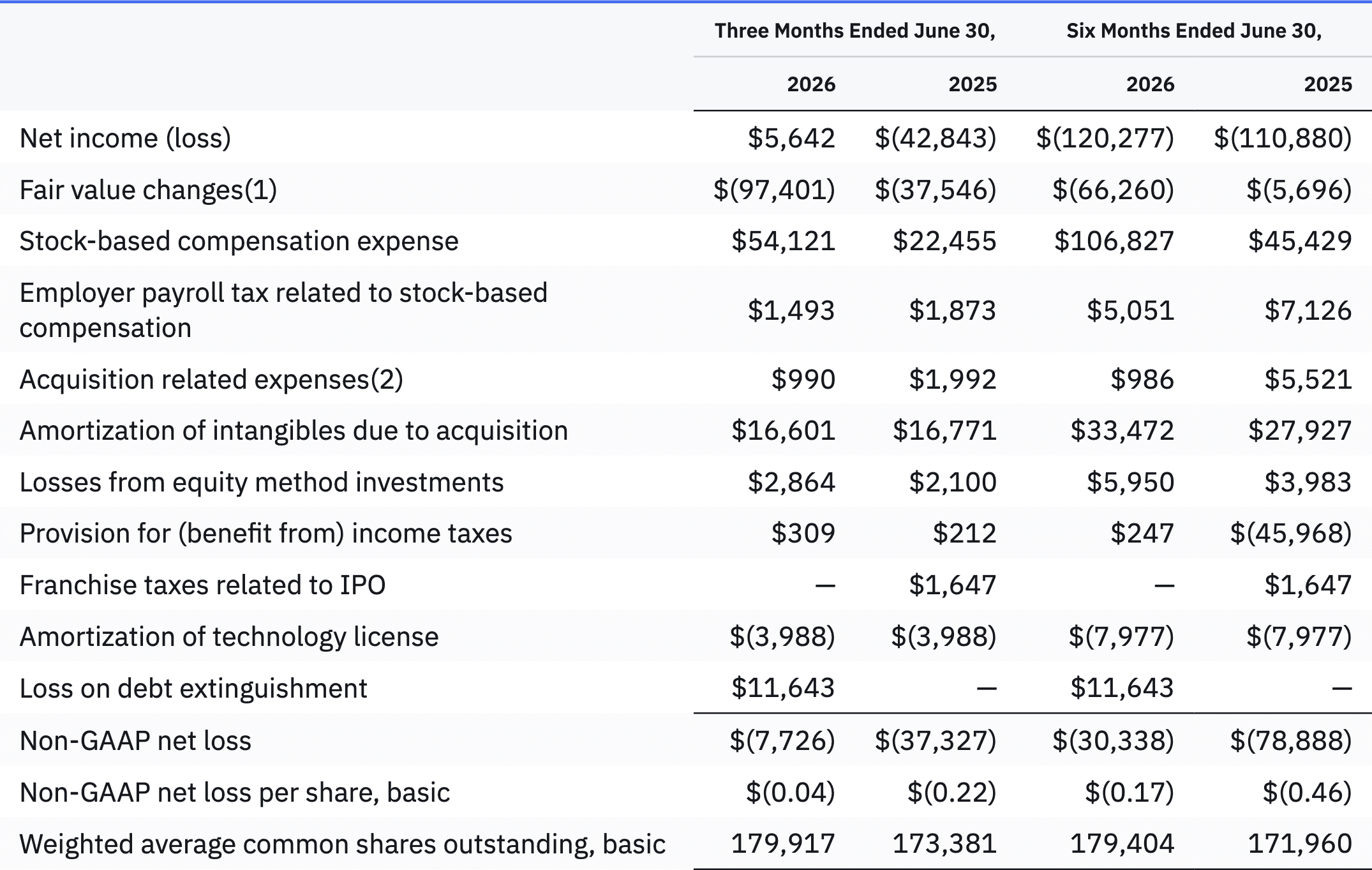 Earnings per Share