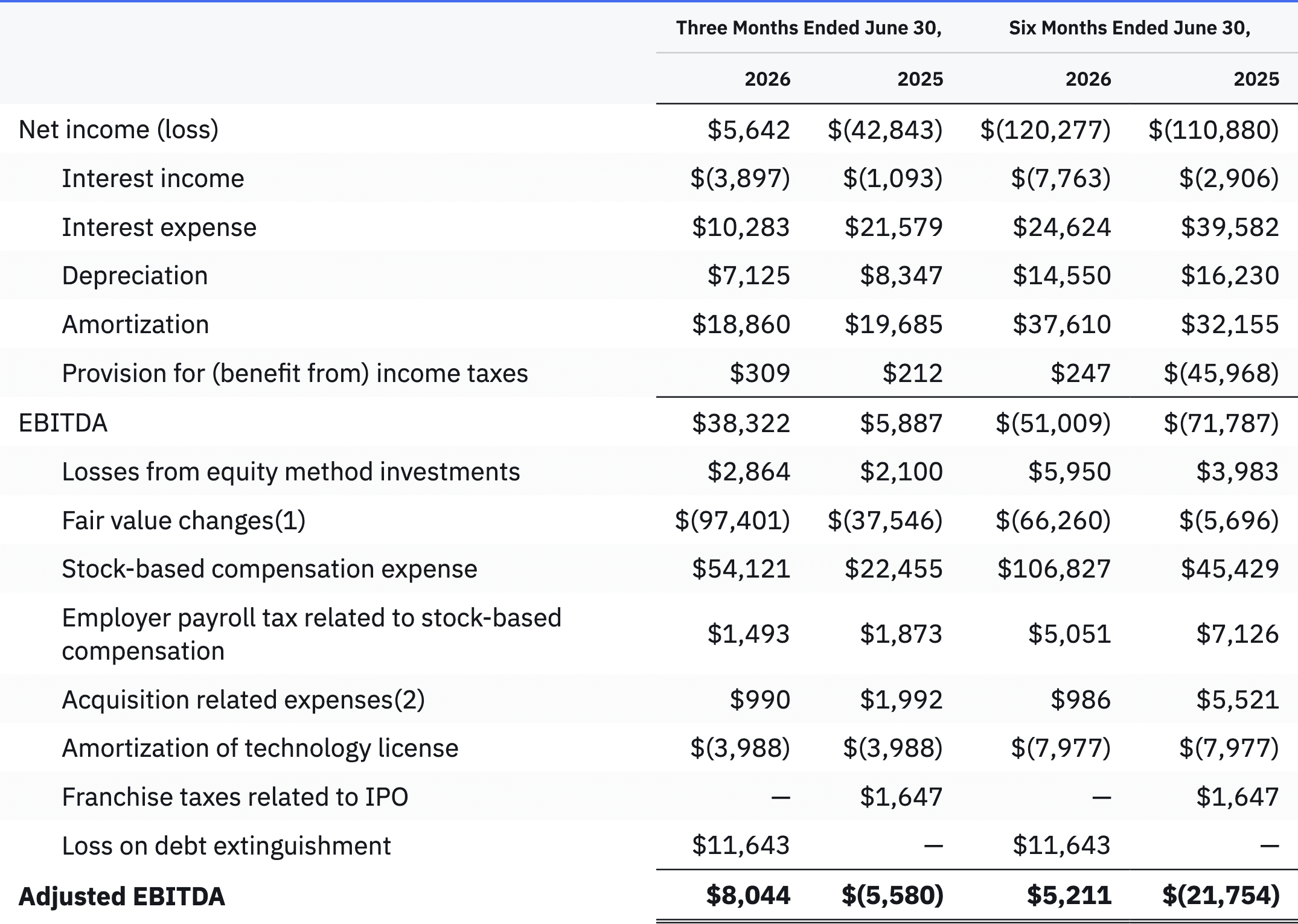 Adjusted EBITDA